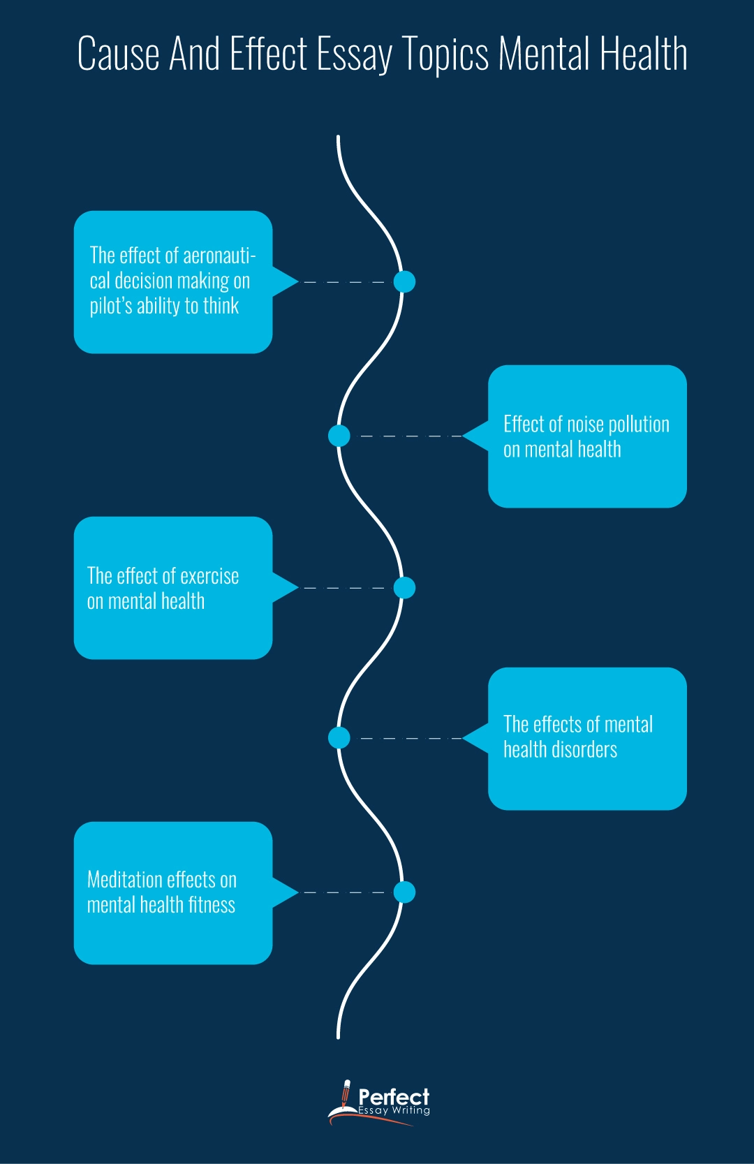 mental health essay topics