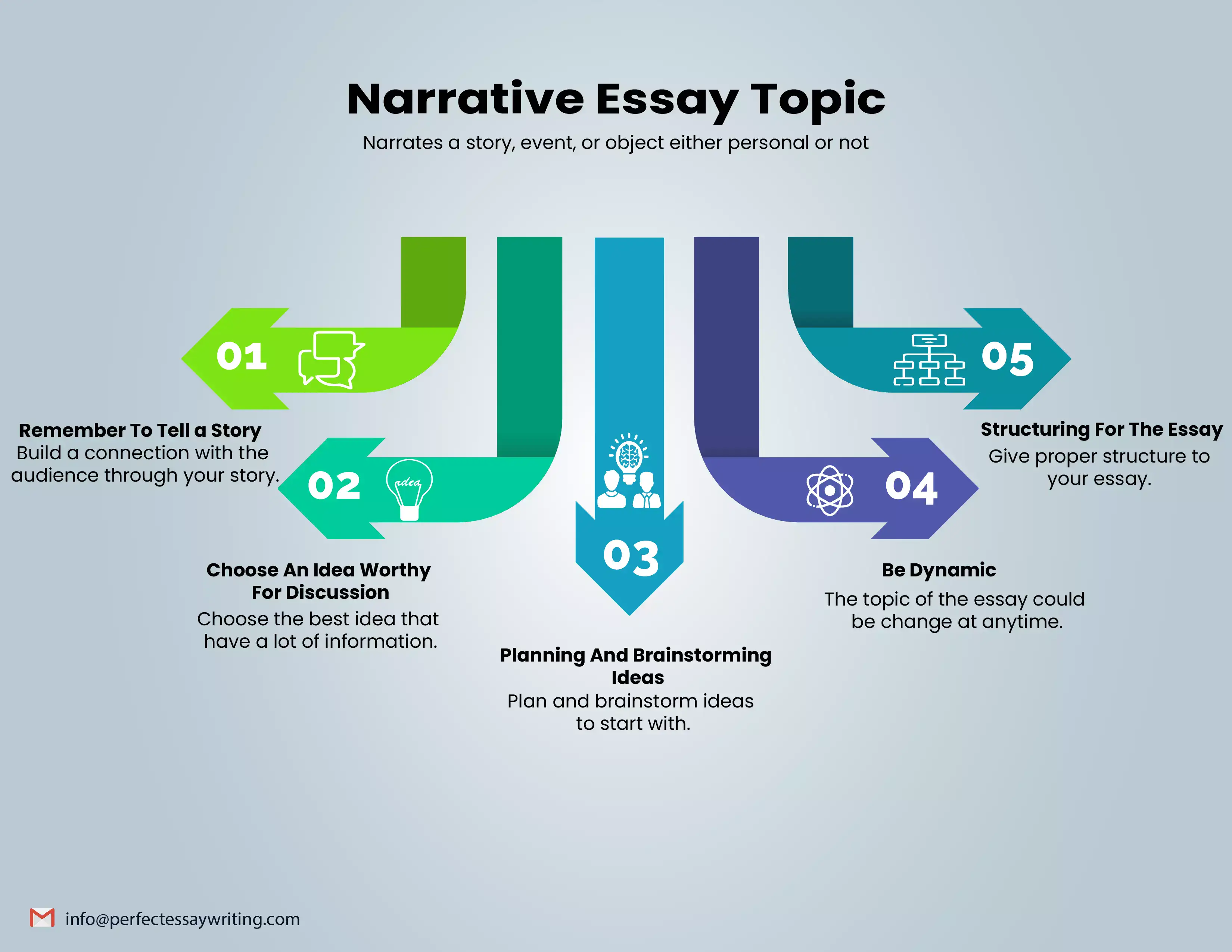 what is a narrative essay topics