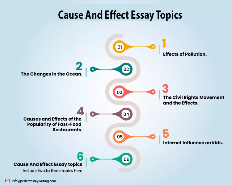 Cause And Effect Essay topics 