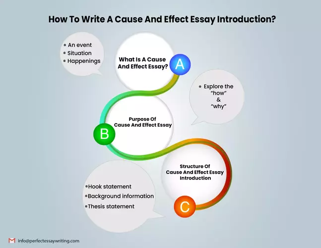 cause_and_effect_essay_introduction_inner