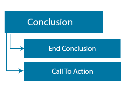 Diagram of Conclusion guide for essay 