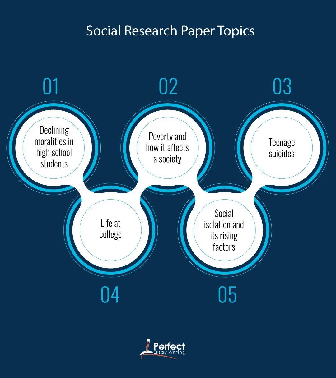 Social Research Paper Topics 