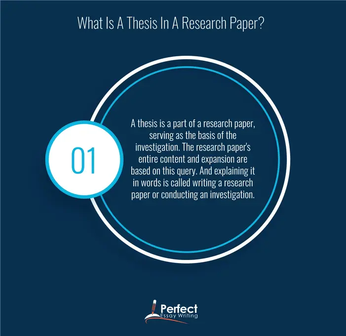 What Is A Thesis In A Research Paper?