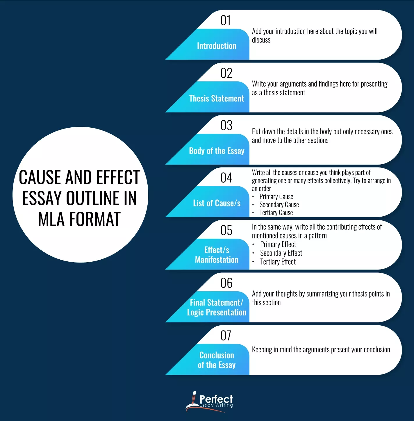 Cause and Effect Essay Outline In MLA Format