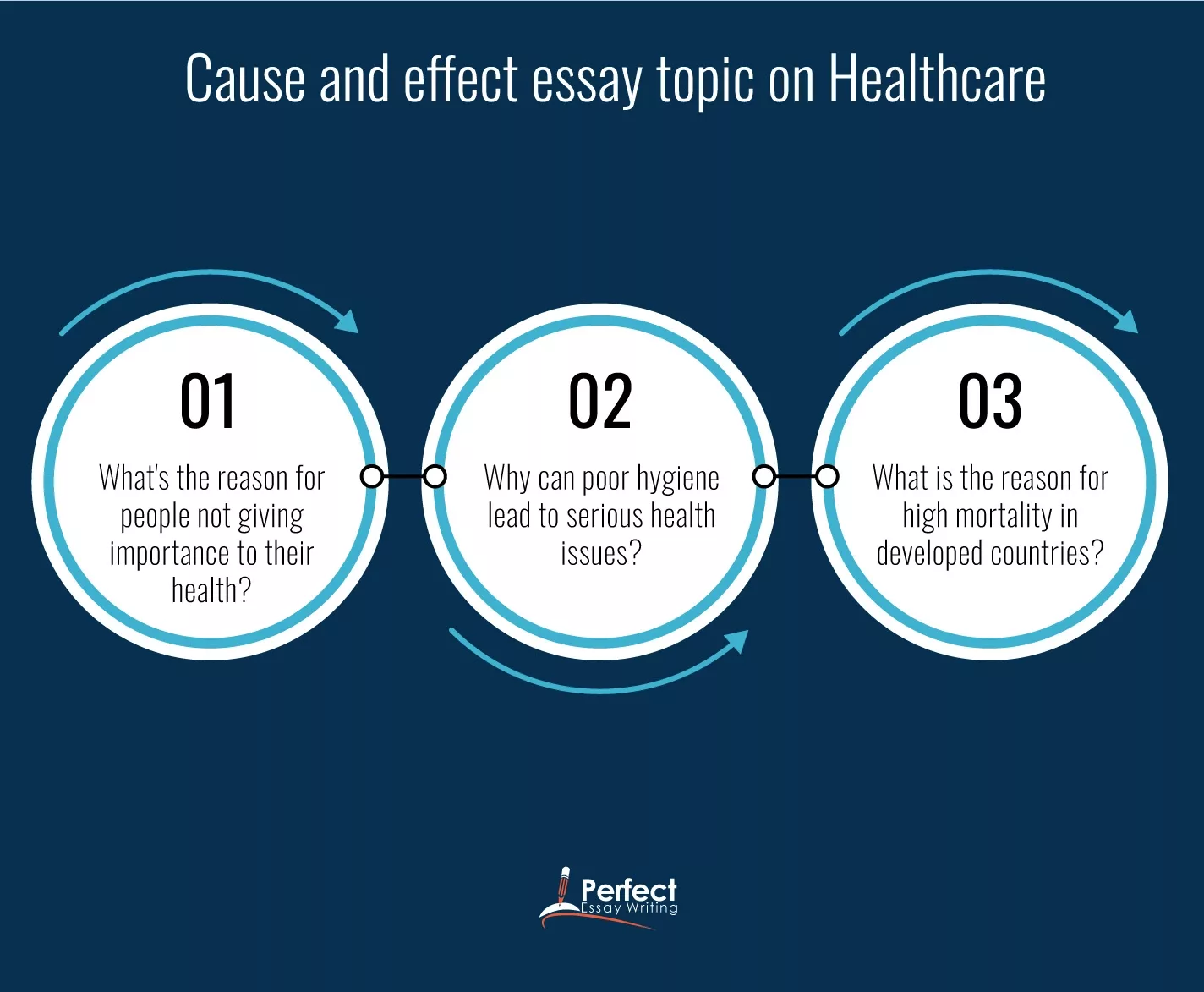 health care essay topics