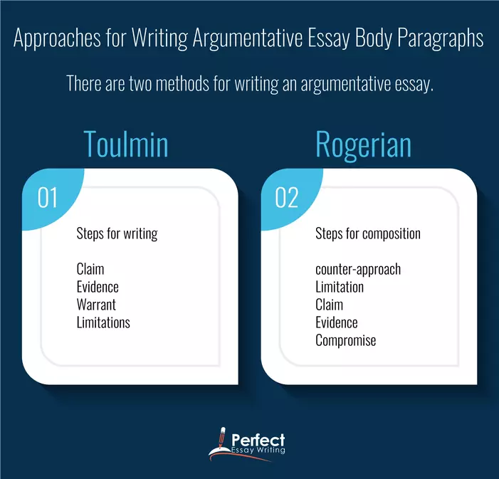 Stellar Examples Of Argumentative Essay Body Paragraph