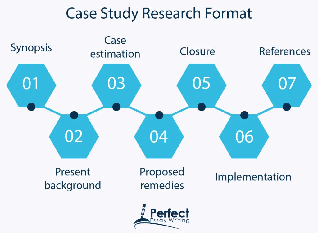 Case Study Research Format