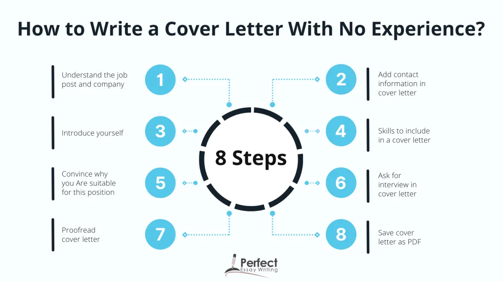 Follow these Steps for How to Write a Cover Letter with No Experience​