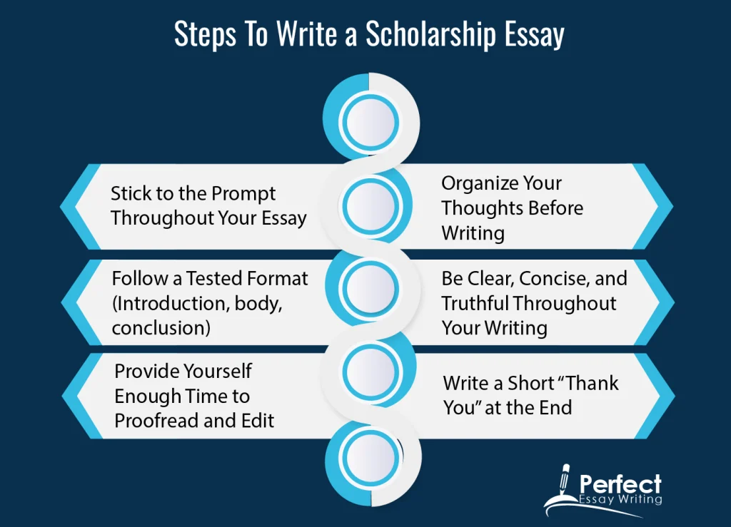 How to write a scholarship essay steps