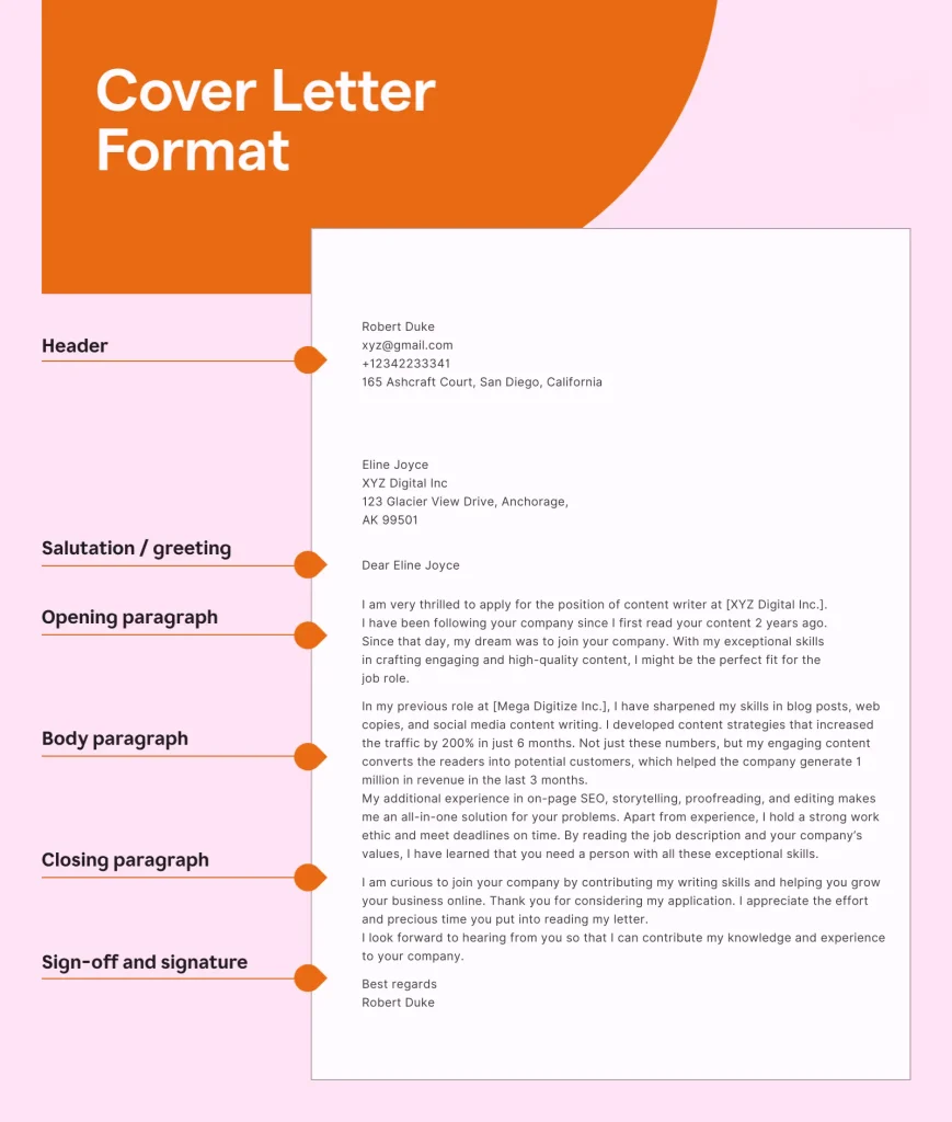 Cover Letter Structure with example