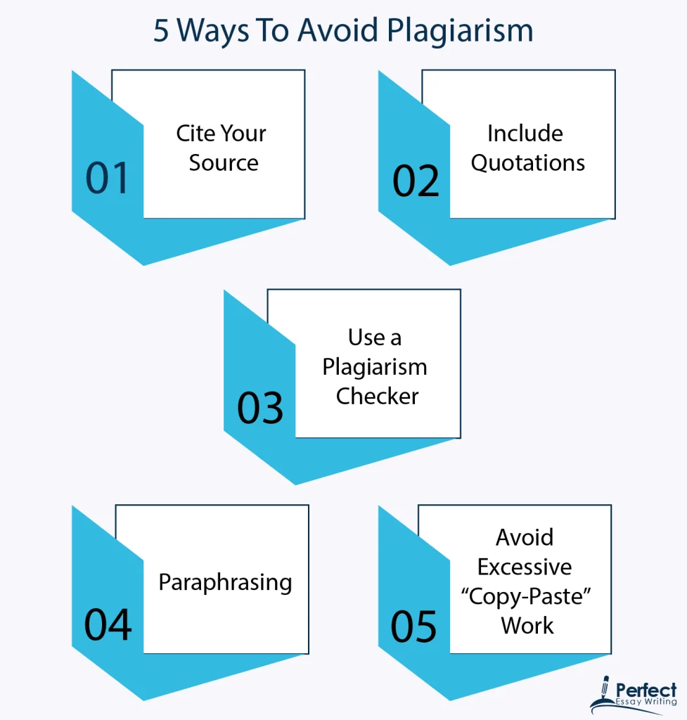 5 ways to avoid plagiarism included source citation, quotations, tools, paraphrasing and avoiding copying