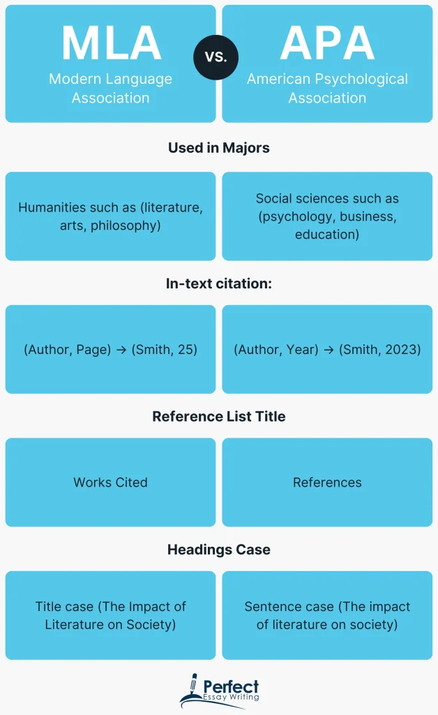 Difference between MLA and APA format