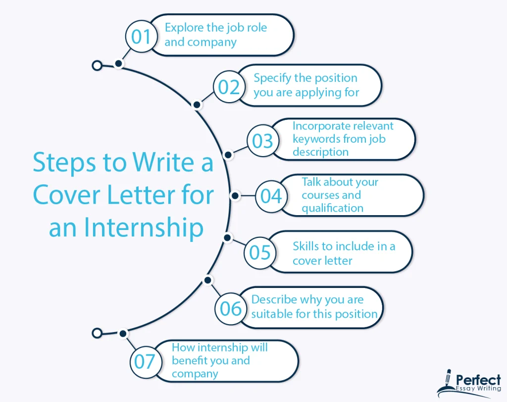 Easy Steps For Writing a Cover Letter For an Internship