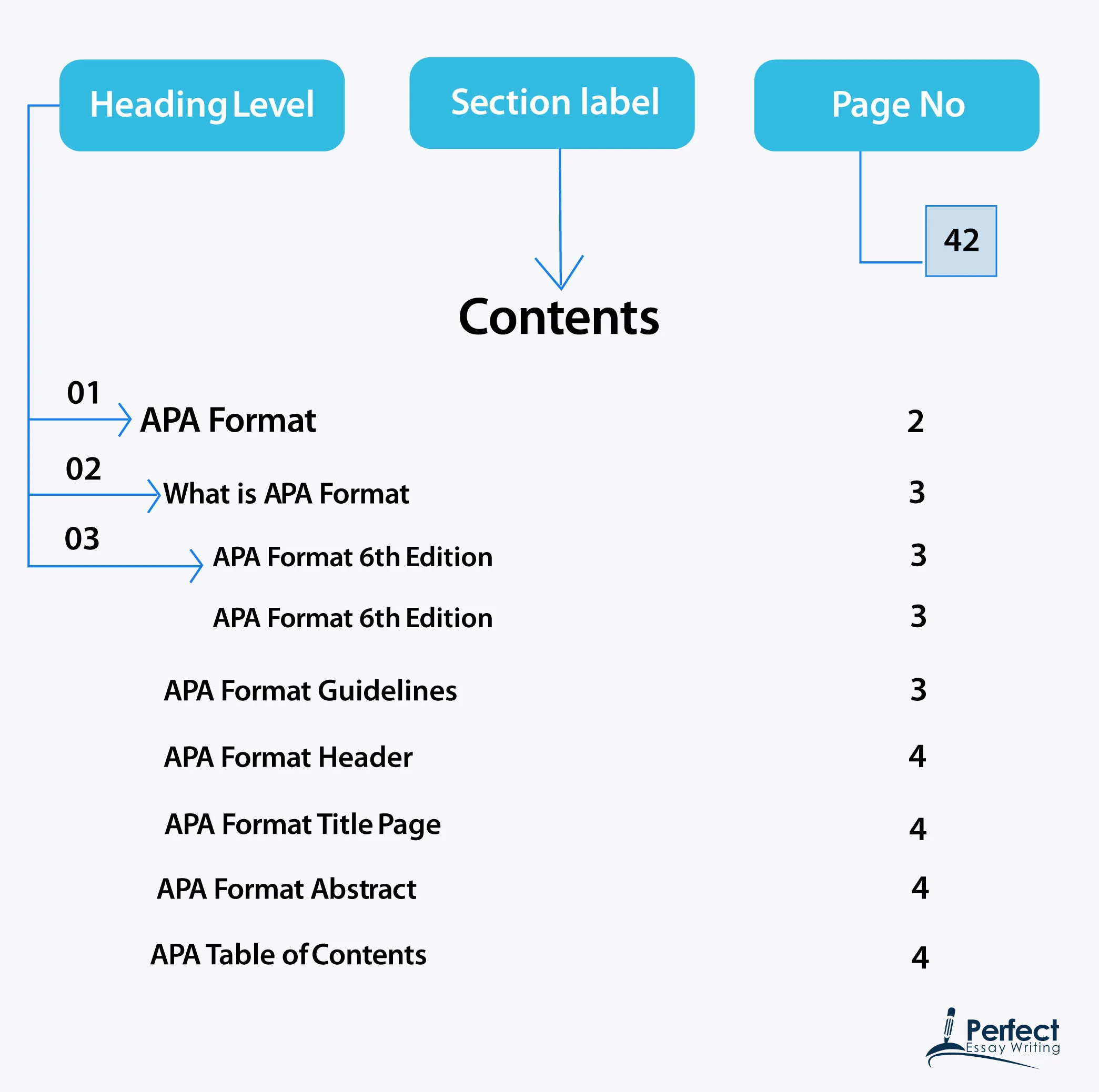 Table of Contents APA Format Example 1