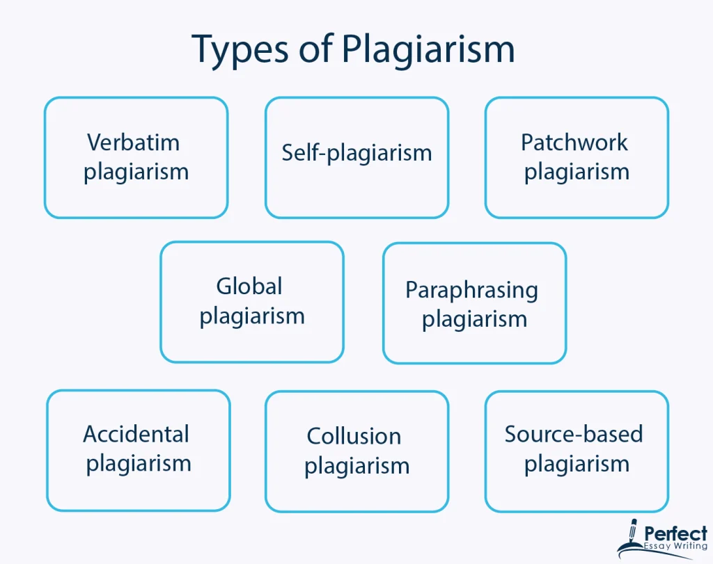 Different Types of Plagiarism often found in documents